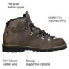 Danner Portland Select Mountain Pass GTX Wide Boot - Men's